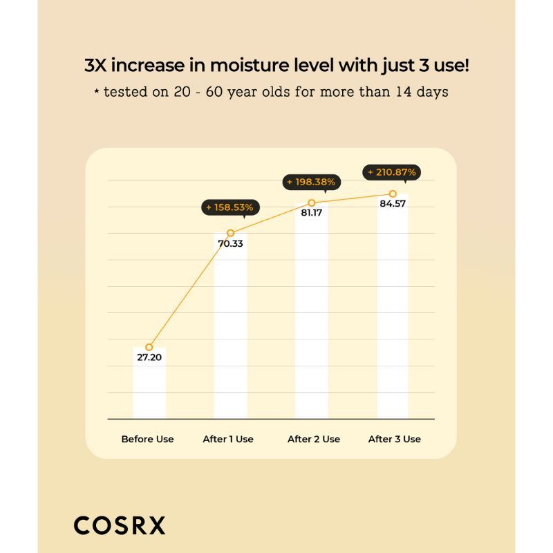 COSRX Full Fit Propolis Synergy Toner (150ml)
